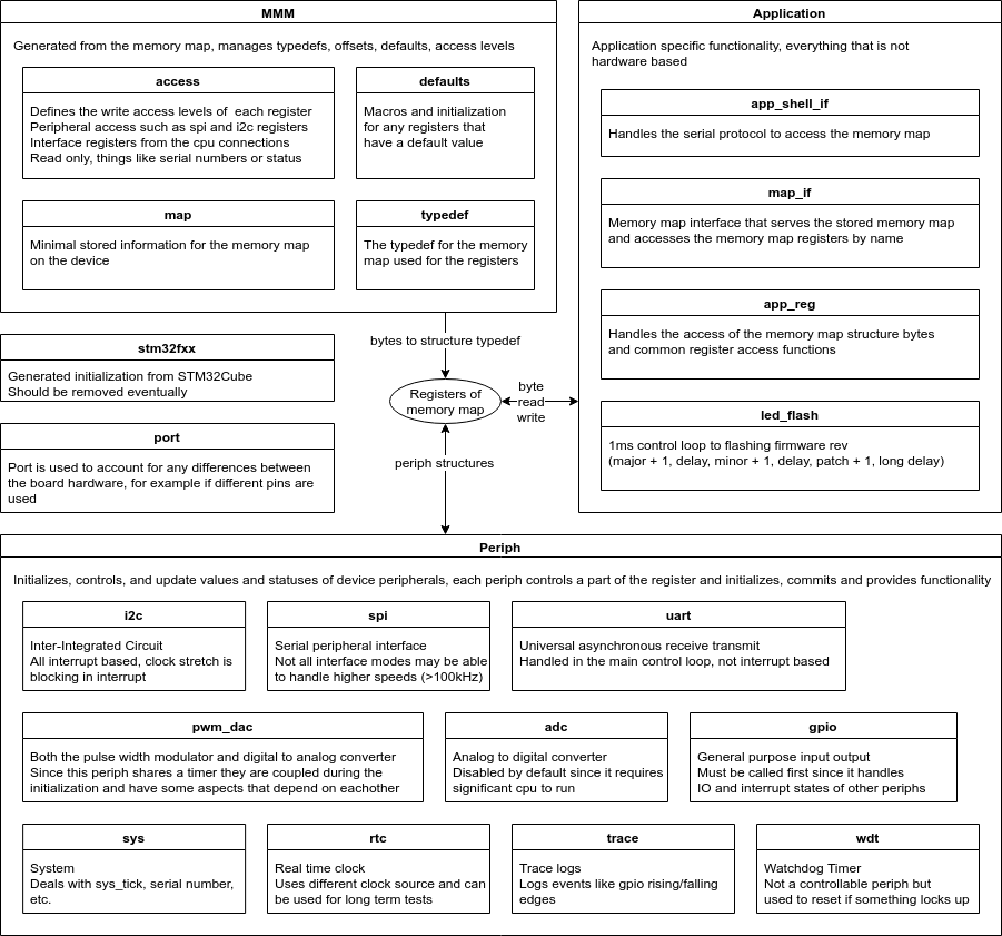 full test node